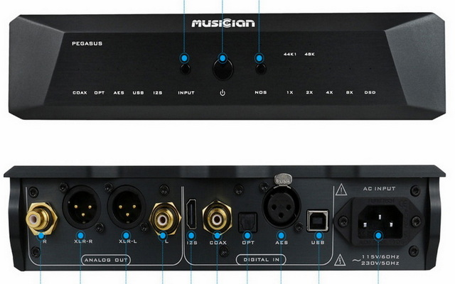 Musician Audio D/A konverterek